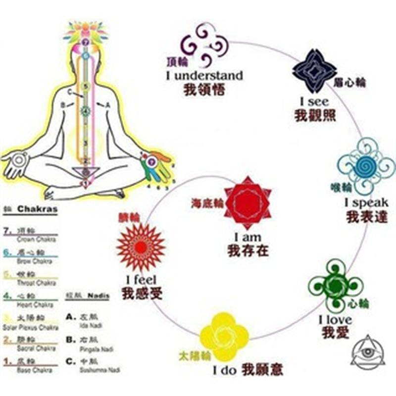 天然水晶脈輪療愈套裝-魔法塔羅