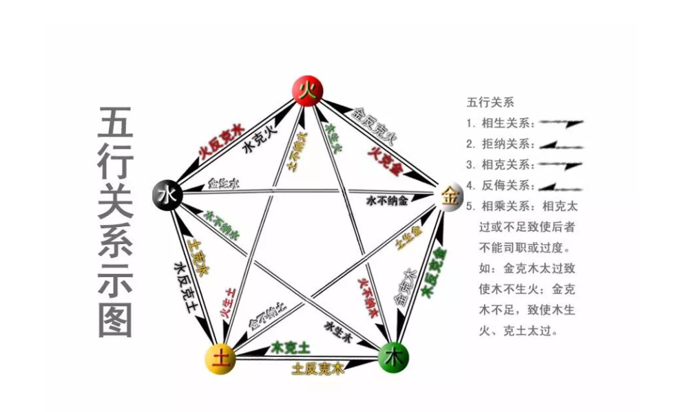 招財利器——發晶