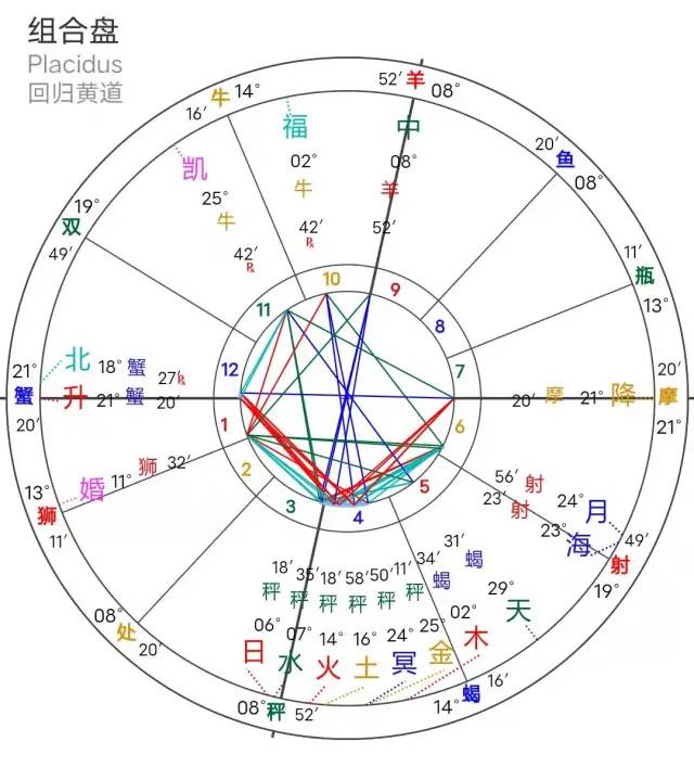 黃曉明楊穎官宣離婚! 為什麼同樣是七年之癢,娛樂圈這一對卻還能恩愛如初