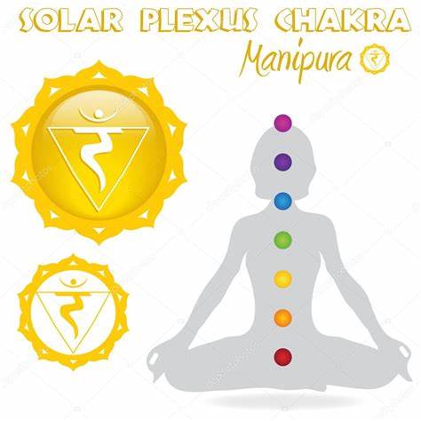 第三脈輪-太陽神經叢輪