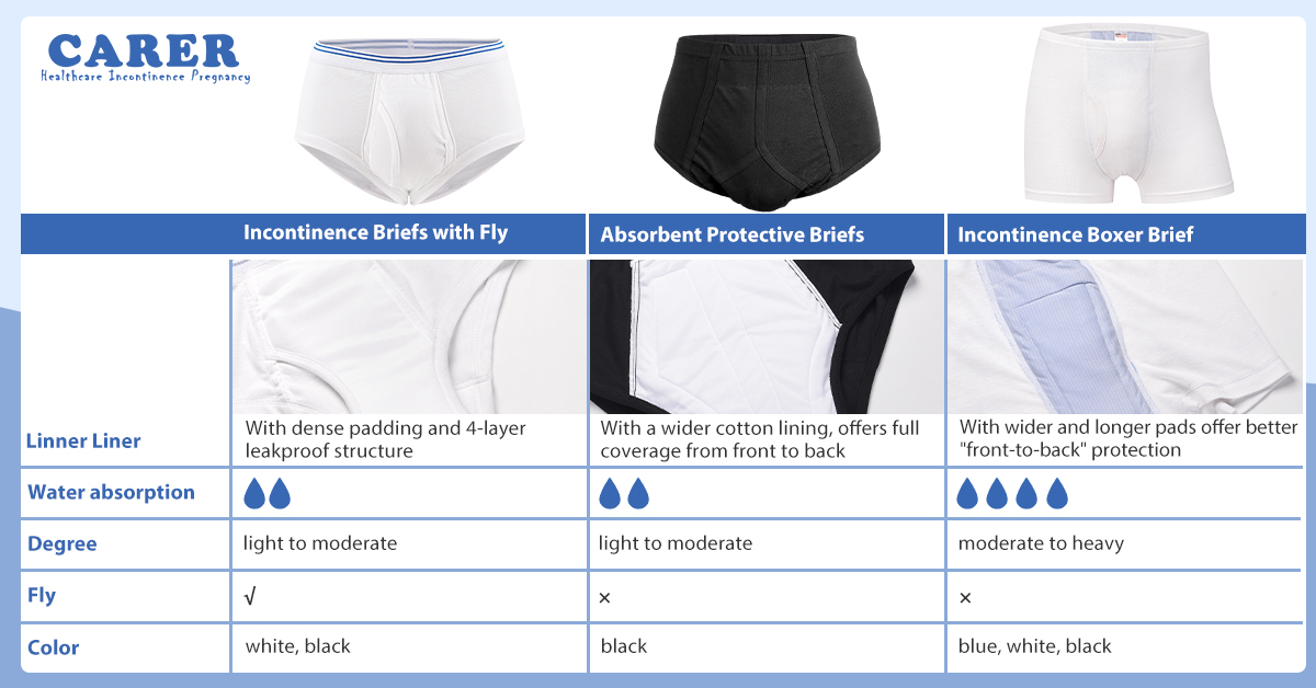 carer incontinence underwear