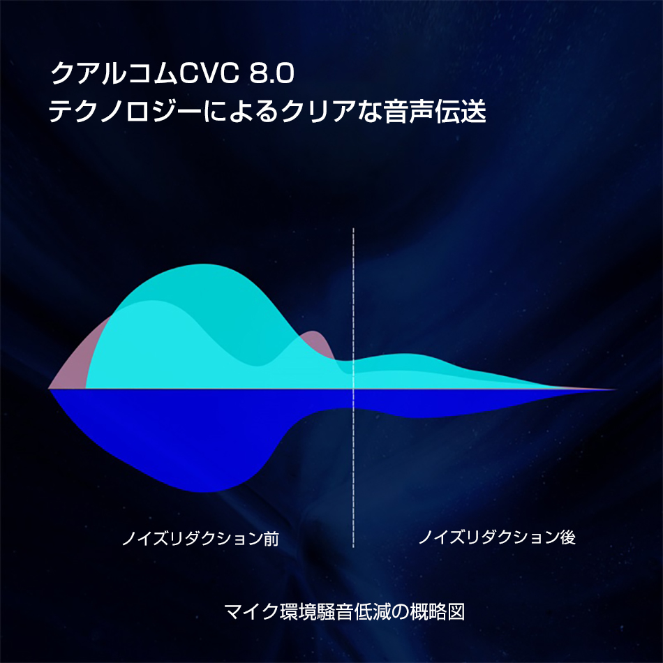 OKCSC  BTC30 ワイヤレス Bluetooth5.1 Aptx HD IPX6防水 QCC3034 0.75/ 0.78mm/MMCXネックタイプ 交換可能なBluetoothアップグレードケーブル