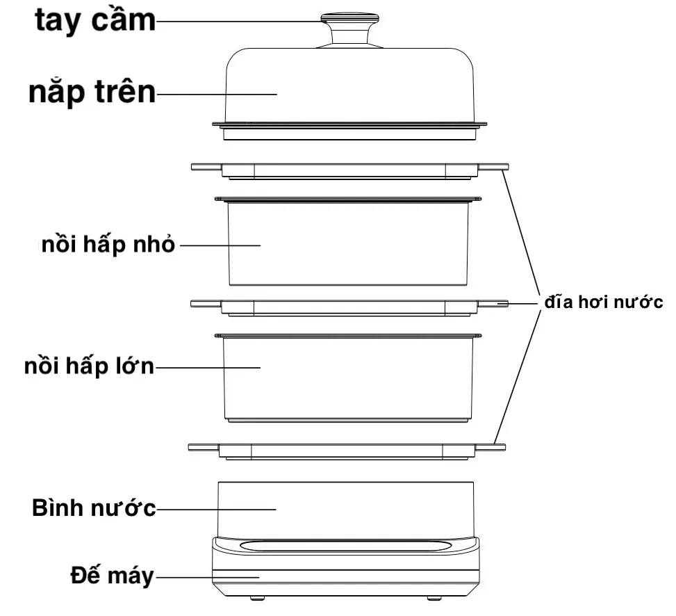 Mẹo và Lưu Ý Khi Sử Dụng Nồi Hấp Ướt