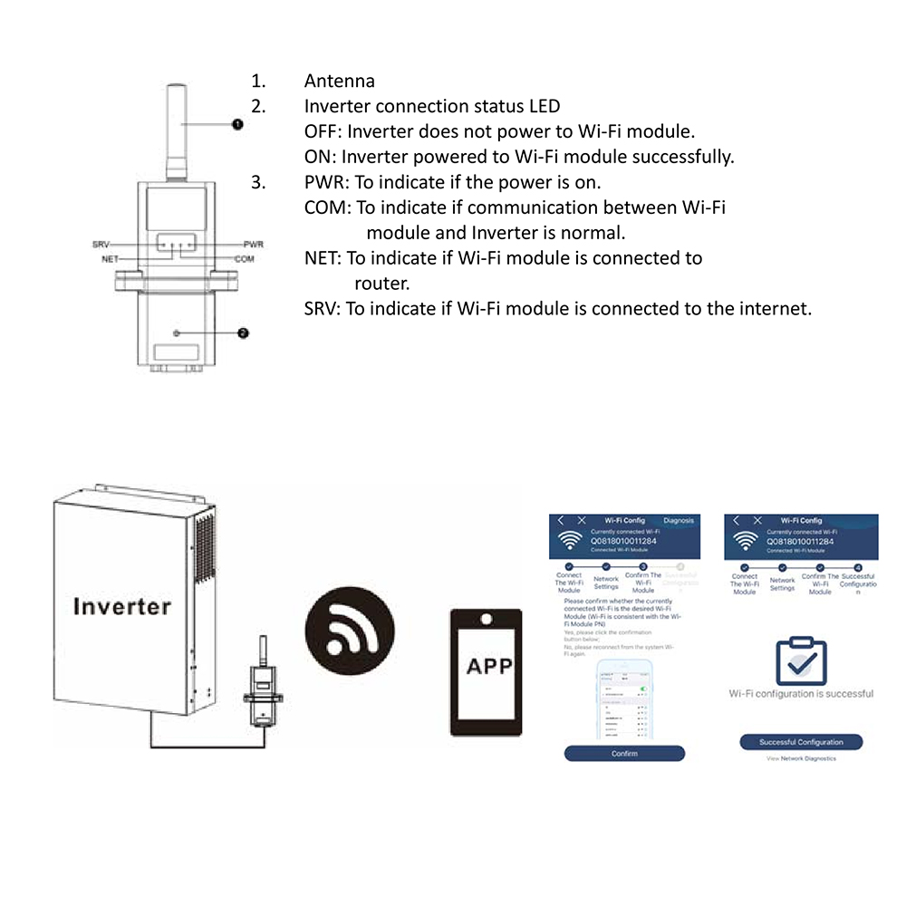 Details about   WIFI Module Wireless Device For OFF-GRID inverters Android And IPhone App 