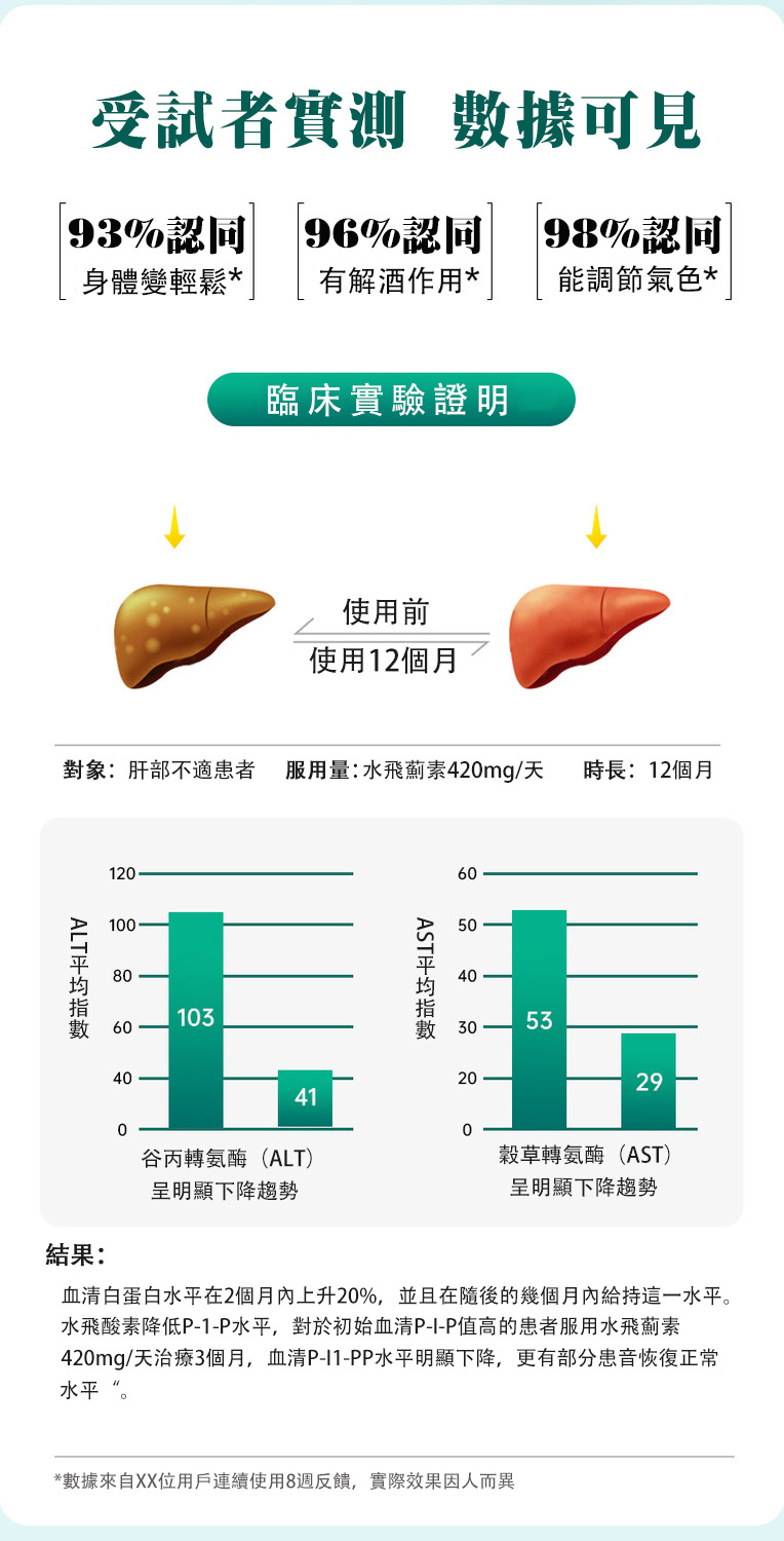 奶薊草護肝膠囊