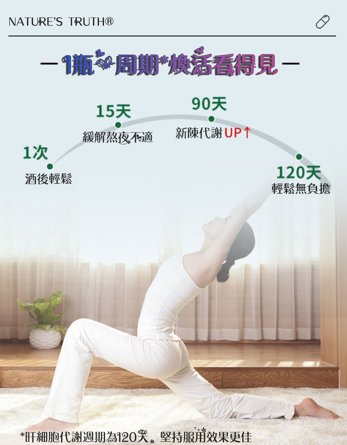 奶薊草護肝膠囊