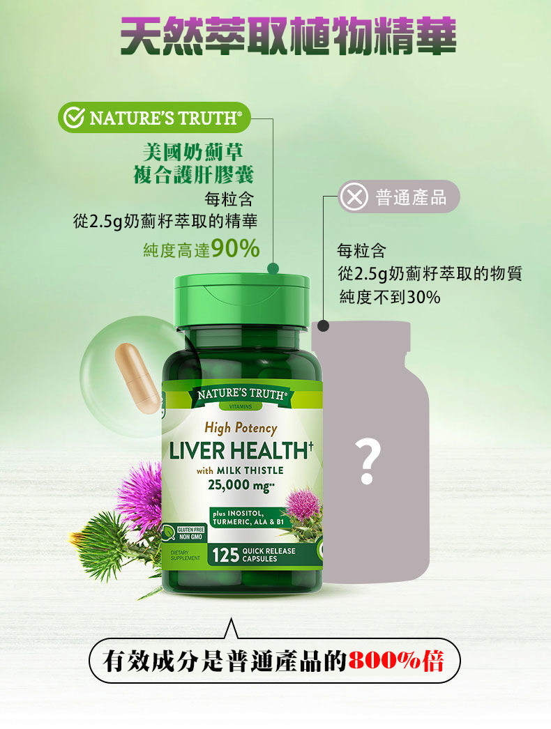 奶薊草護肝膠囊