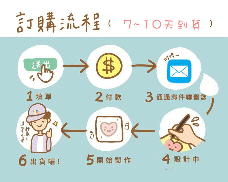 📣數字油畫🎨大家一起來畫畫