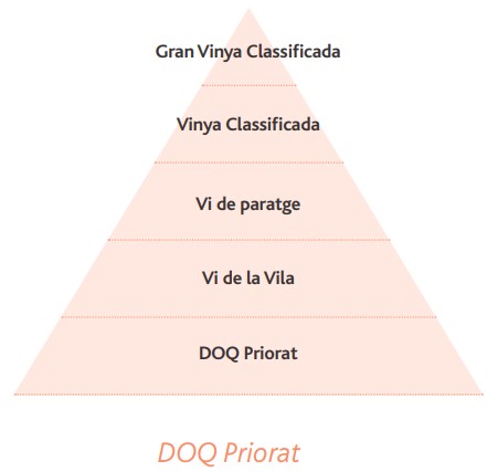 Classification order of Spanish Wine appellations – What do DOP, DOCa, DOQ,  VP, VC, IGP Mean? – Artoba Tours