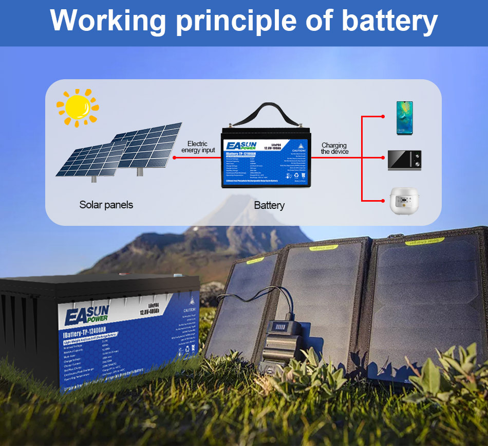 Easun Power 12.8V 200AH LiFePO4 Battery Pack BMS Grade A Cell No Tax