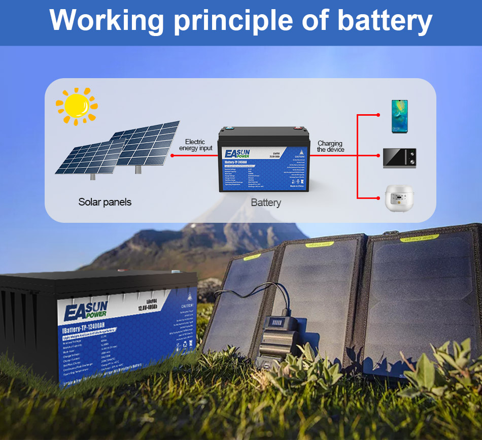 24V 100AH Solar Charge Controller Lifepo4 Battery For Home Storage