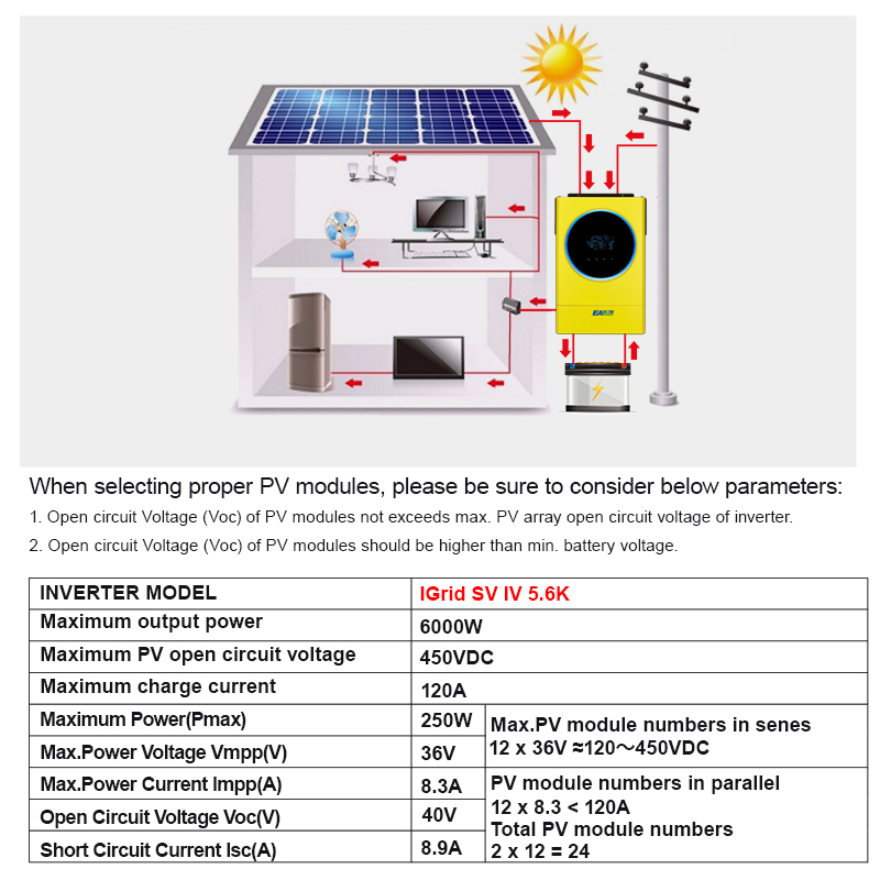 Easun 5.6KW Hybrid Inverter 120A MPPT Parallel 3 Phase Output Bulit-in WiFi-Easun Power Factory Store