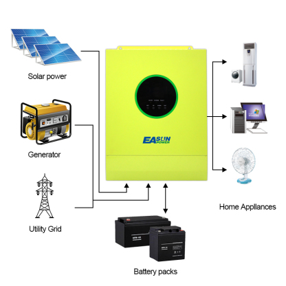 EASUN 11200W Solar Inverter MPPT Pure Sine Wave 500VDC 60A Solar Charge Controller 48V 220V 50Hz/60Hz Off Grid Inverter With WiFi From EU-Easun Power Factory Store