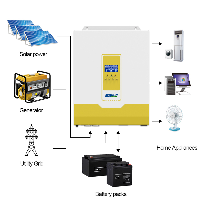 Easun Latest 5.6KW Hybrid Inverter 100A MPPT Battery Charger 48V With Parallel Function-Easun Power Factory Store