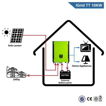 Easun Power 10KW 3 Phase Hybrid Solar Inverter 48V Double MPPT Controller-Easun Power Factory Store
