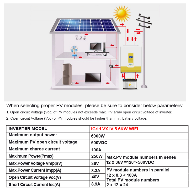 Easun Latest 5.6KW Hybrid Inverter 100A MPPT Battery Charger 48V With Parallel Function-Easun Power Factory Store