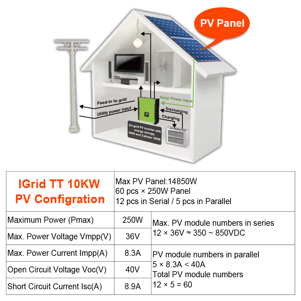 Easun Power 10KW 3 Phase Hybrid Solar Inverter 48V Double MPPT Controller-Easun Power Factory Store