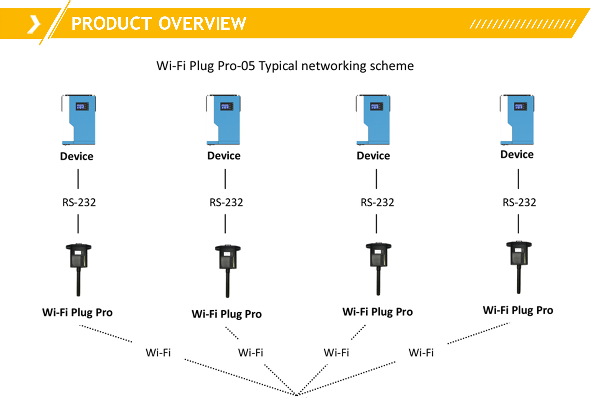 WiFi Plug Pro05 Typical networking schemesolar inverter WIFI Module