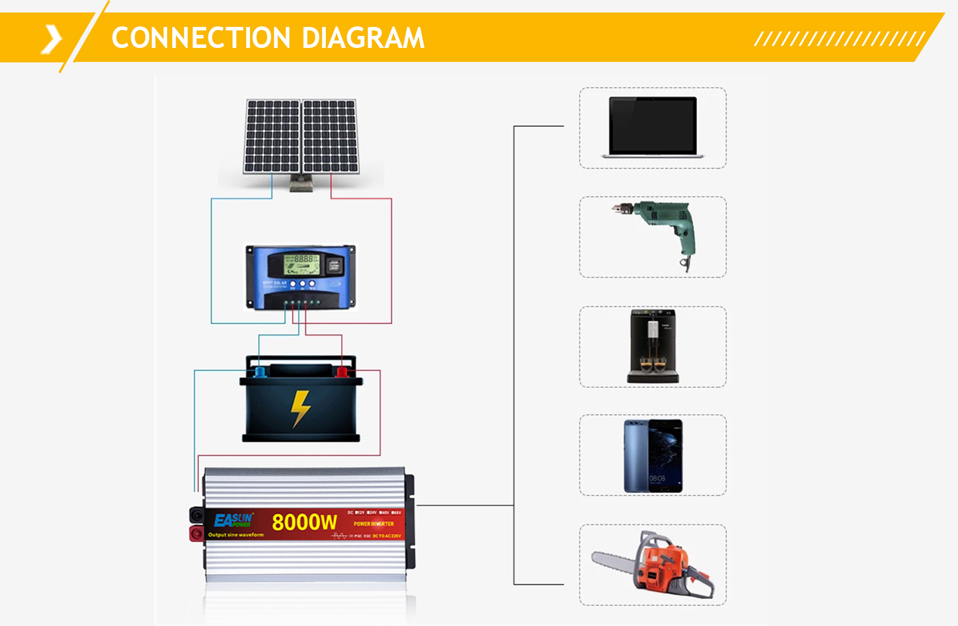 Pure Sine Wave Inverter 12V/24V/48V/60V To AC 110V 220V 8000/6000