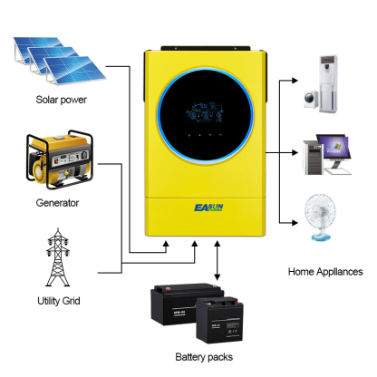 EASUN Hybrid Solar Inverter 16.8KW 230vac MPPT 120A Solar Charger PV Input 6000W 450vdc LED Ring Lights Touchable Button 1 phase&3 phase-Easun Power Factory Store