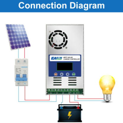 Easun 60A MPPT Solar Charge Controller 12V 24V 36V 48V Battery-Easun Power Factory Store