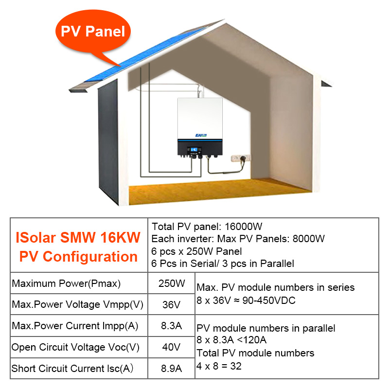 EASUN 24000W Solar inverter 80A MPPT solar charge controller Built-in WiFi