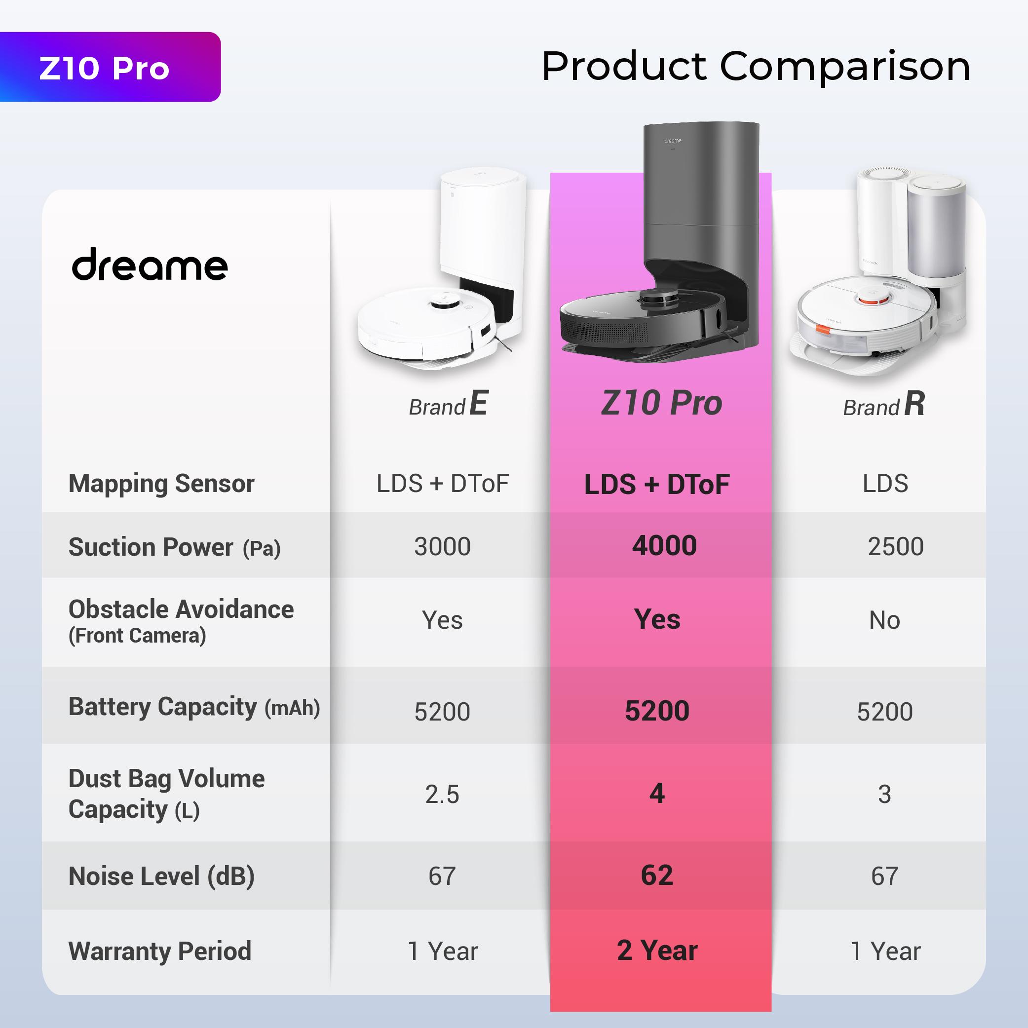 Dreame Z10 Pro Smart Robot Vacuum Cleaner with App Control – Global Version | 2 Years Warranty-Smart-Living