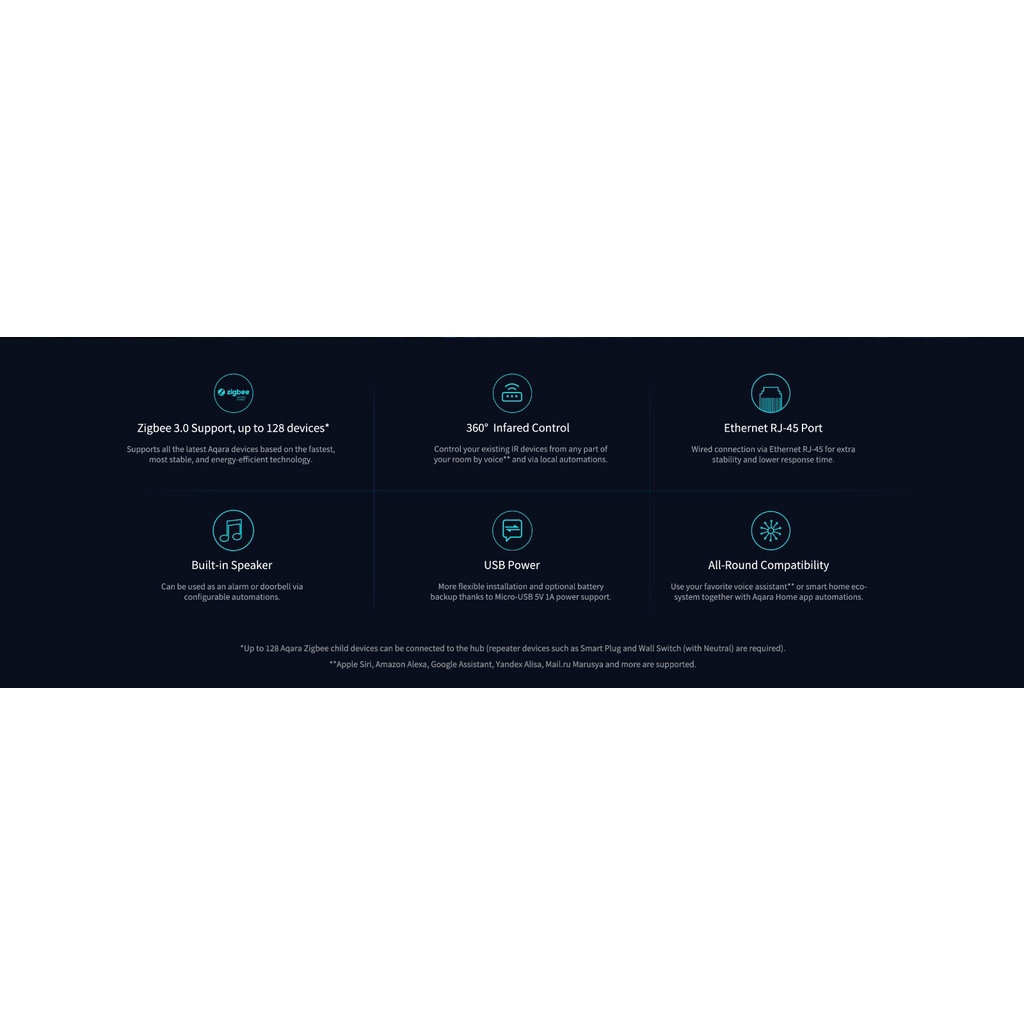 Aqara Hub M2 - 1 Year Local Warranty - Compatible with HomeKit, Alexa, Google Assistant, Mi Home etc. -2nd* -AQA-Smart-Living