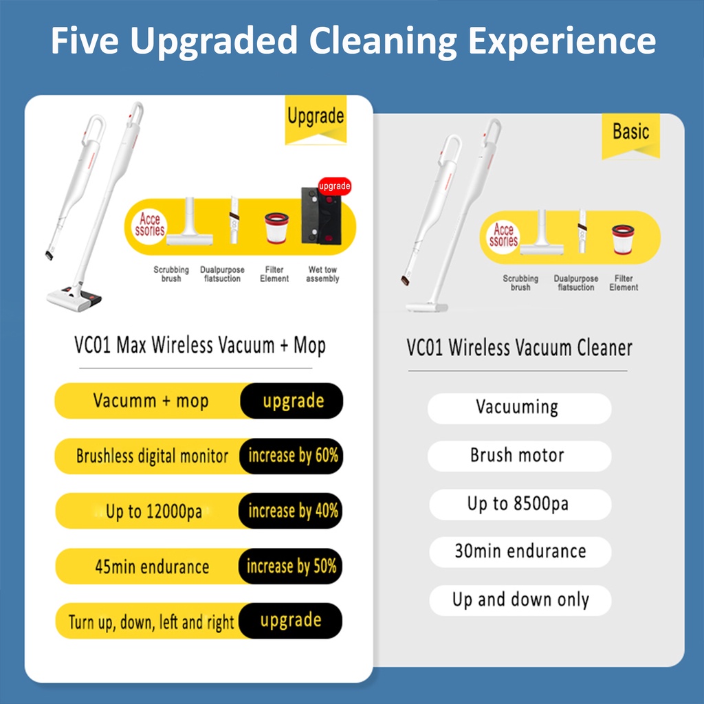 Deerma VC01/VC01 Max Lightweight Cordless Stick Handheld Vacuum Cleaner 8500Pa /1200Pa Powerful Suction 100W-Smart-Living