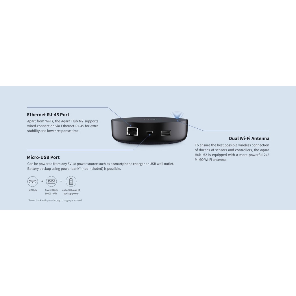 Aqara Hub M2 - 1 Year Local Warranty - Compatible with HomeKit, Alexa, Google Assistant, Mi Home etc. -2nd* -AQA-Smart-Living
