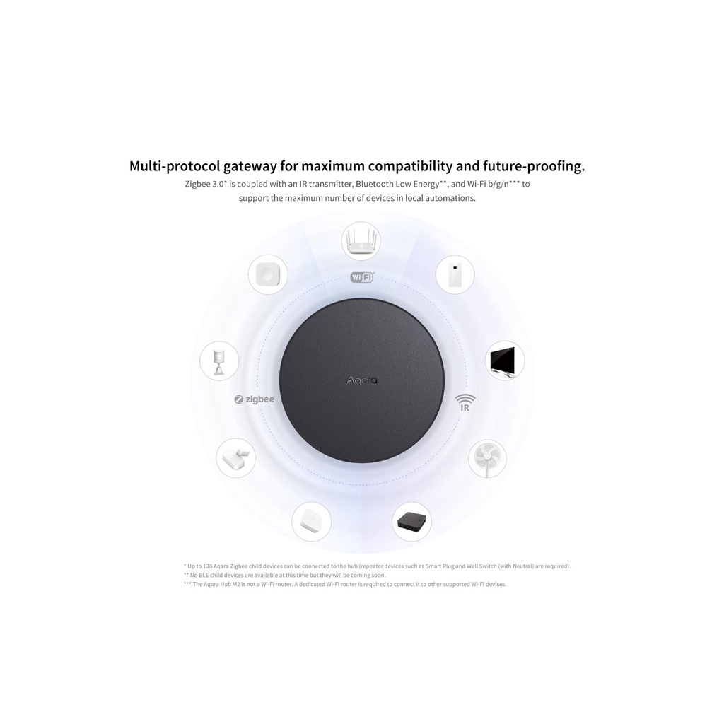 Aqara Hub M2 - 1 Year Local Warranty - Compatible with HomeKit, Alexa, Google Assistant, Mi Home etc. -2nd* -AQA-Smart-Living