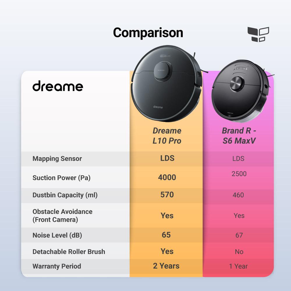 [2 YEARS WARRANTY]  Dreame L10 Pro Robot Vacuum and Mop | 4,000Pa Suction | 570ml Dust Tank-Smart-Living