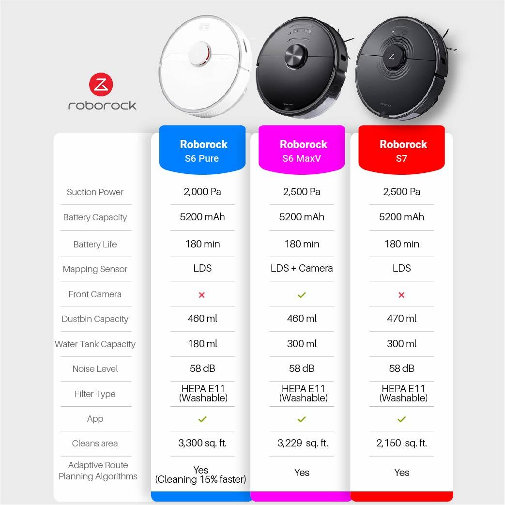 [GLOBAL VERSION] Roborock Robot Vacuum Cleaner S6 Pure/ S7 - App control Robotic Vacuum and Mop Cleaner High Battery Capacity-Smart-Living