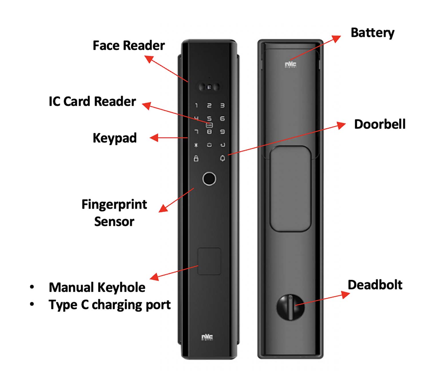 NVC International Digital P300 Smart facial recognition digital door lock/Smart Home/Power by Tuya/Smart Life & Tuya & Addin Smart Home App/ face recognition Function/ SG Local Seller/ Local Warranty -2nd-Smart-Living