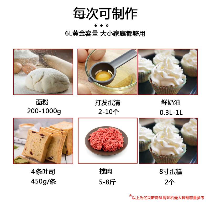 億貝斯特（EB）低噪6L立式搅拌机（SM-601）-億貝斯特台灣官方商城 