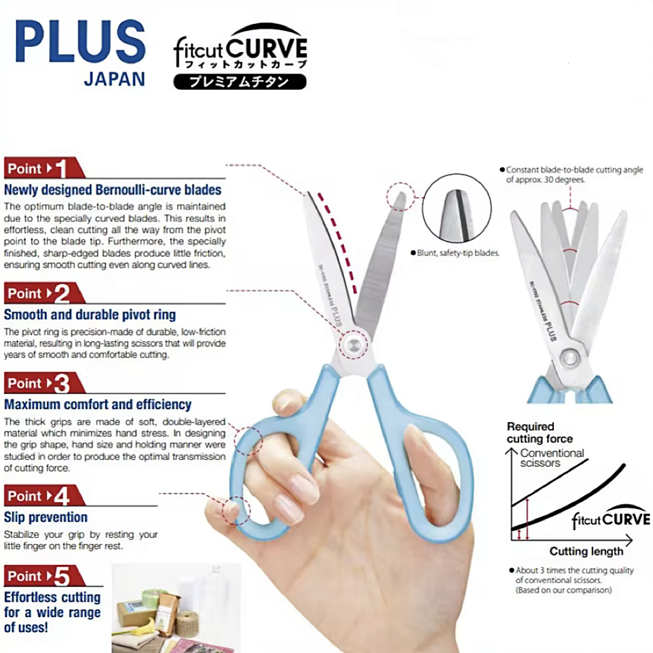 PLUS SC-175S 7" Fitcut Scissor 