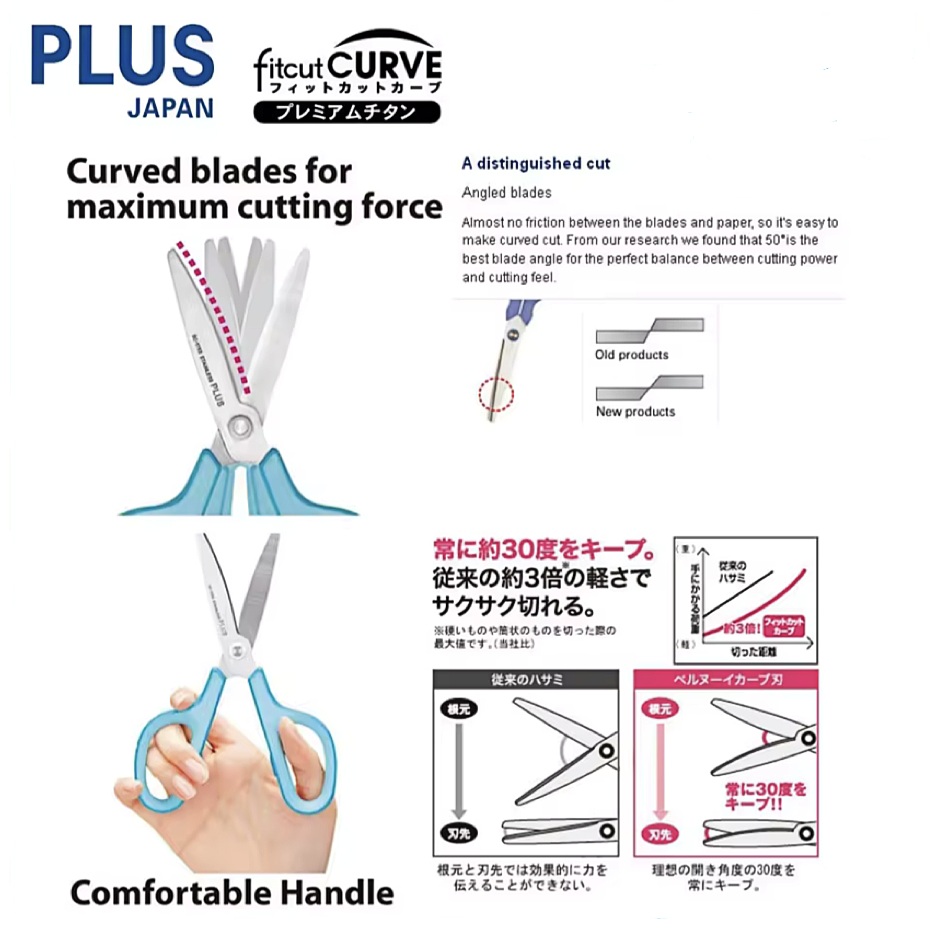 PLUS SC-175S 7" Fitcut Scissor 