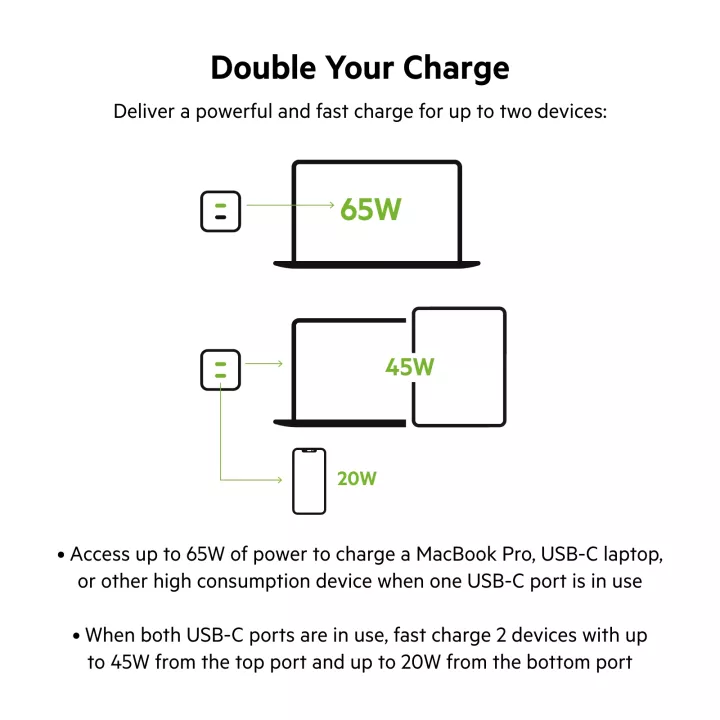 Belkin BoostCharge PRO Dual USB-C® GaN Wall Charger with PPS 65W (iPhone, Samsung, Android phones, laptop, macbook)