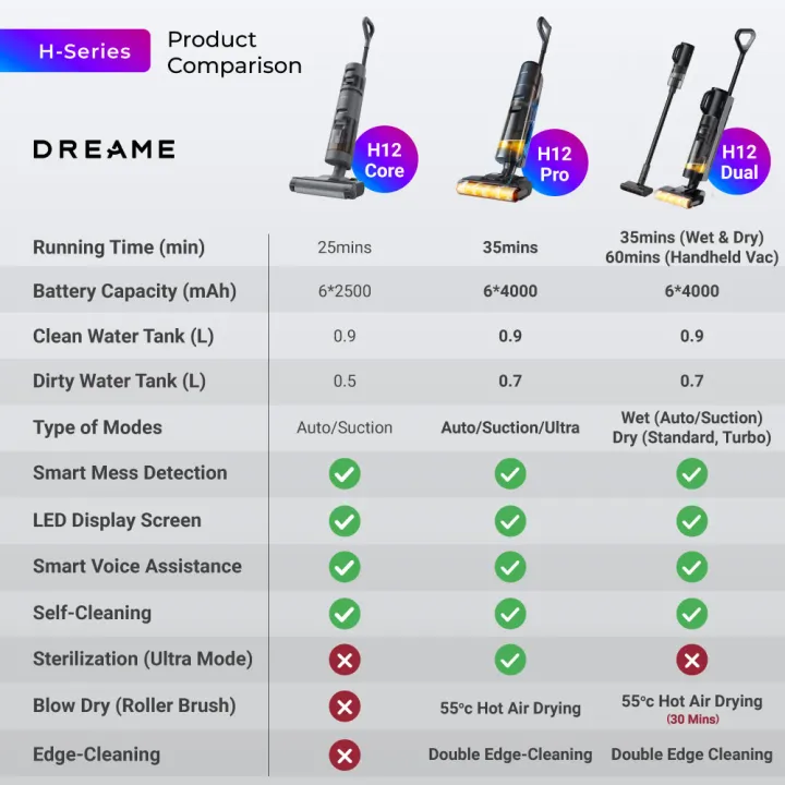 Dreame H12 Pro Cordless Wet & Dry Vacuum Cleaner – Urban Republic