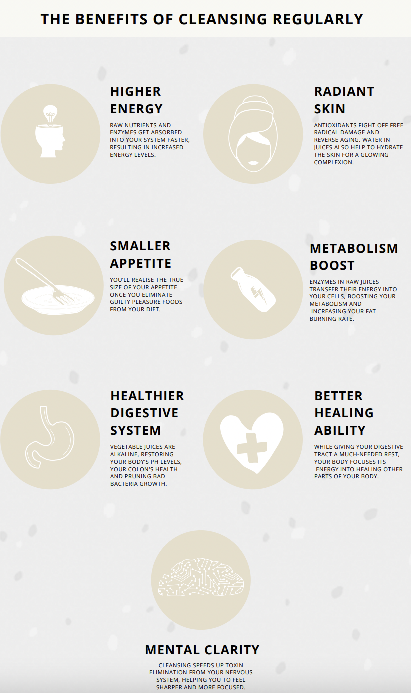 The Active Cleanse (500ml x 6)