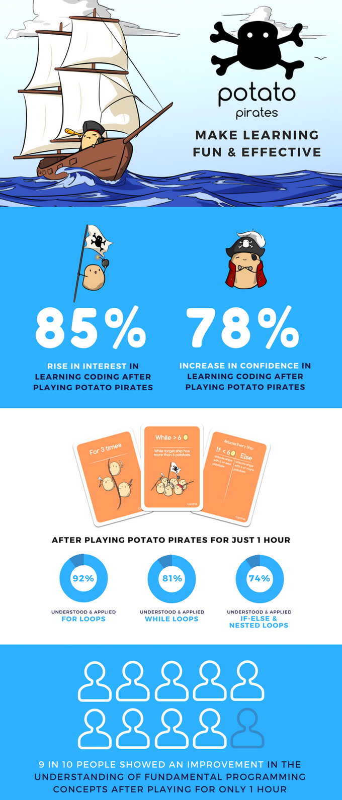 Potato Pirates Coding Card Game