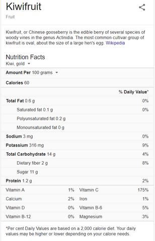gold kiwi nutrition by wikipedia