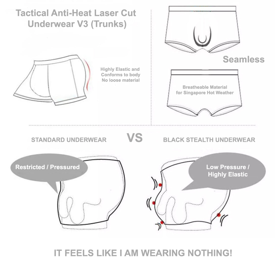 Black Stealth - Tactical Anti-Heat Laser Cut Underwear V3 (Trunks)