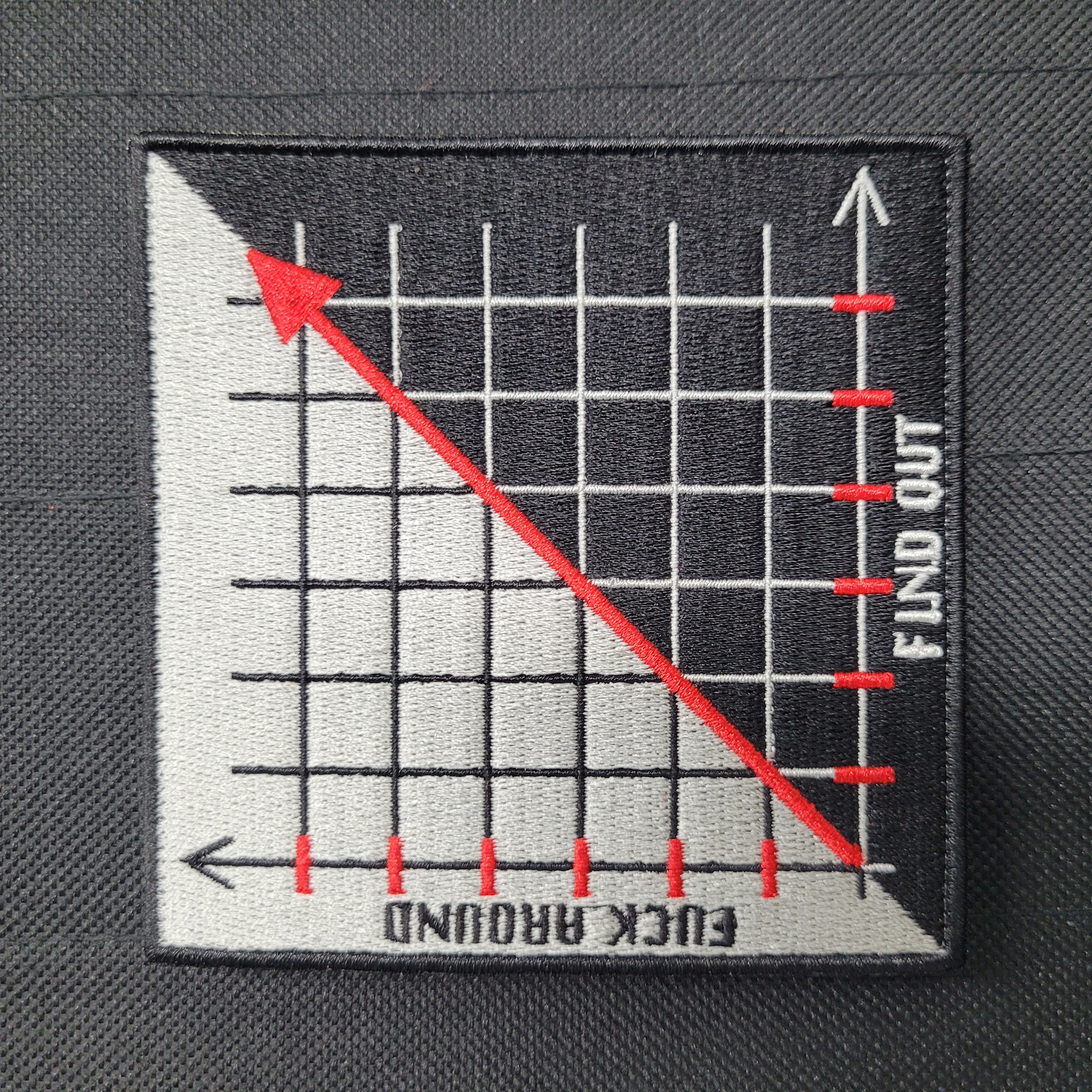 Embroidery Patch - Fuck Around and Find Out Graph Velcro Morale Patch