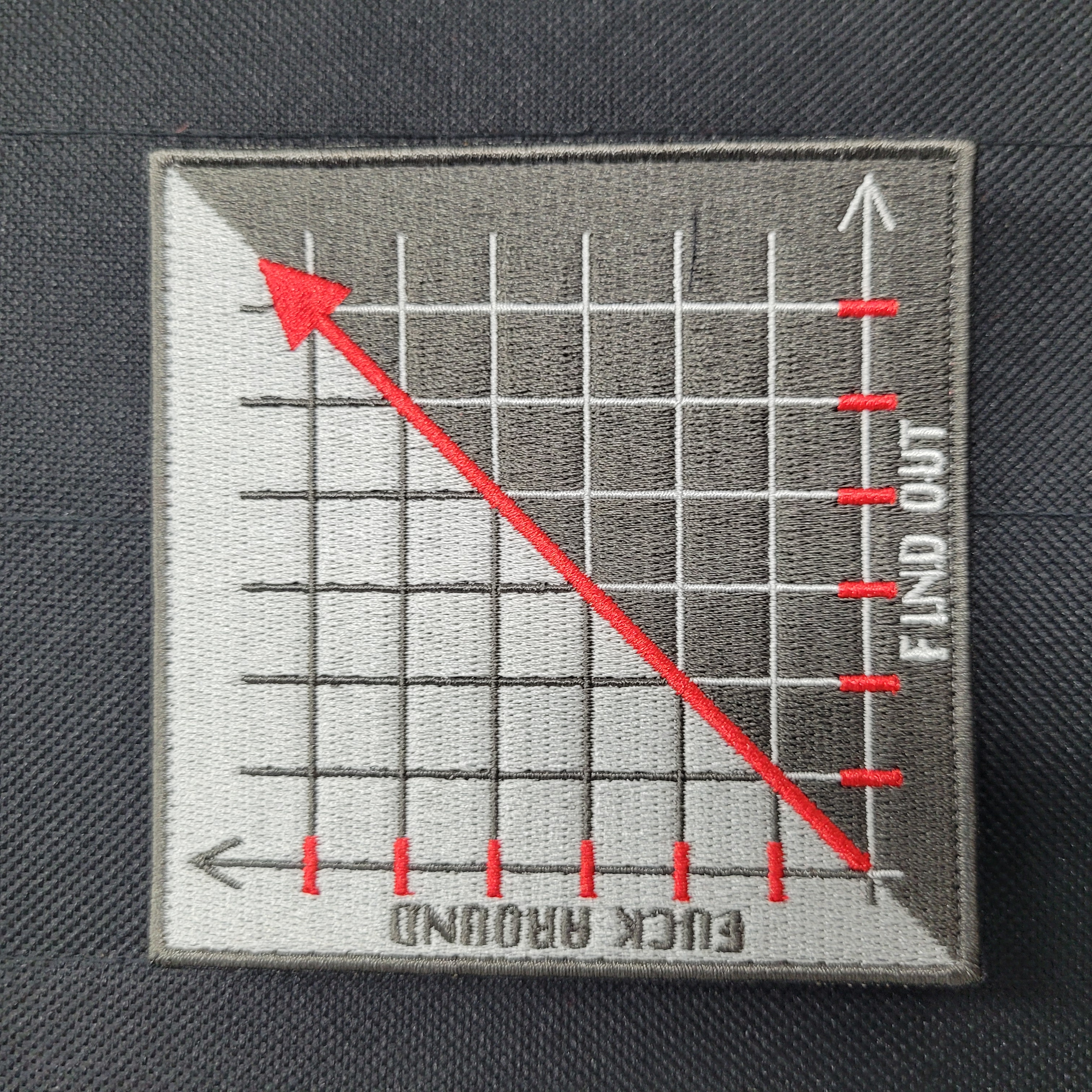 Embroidery Patch - Fuck Around and Find Out Graph Velcro Morale Patch