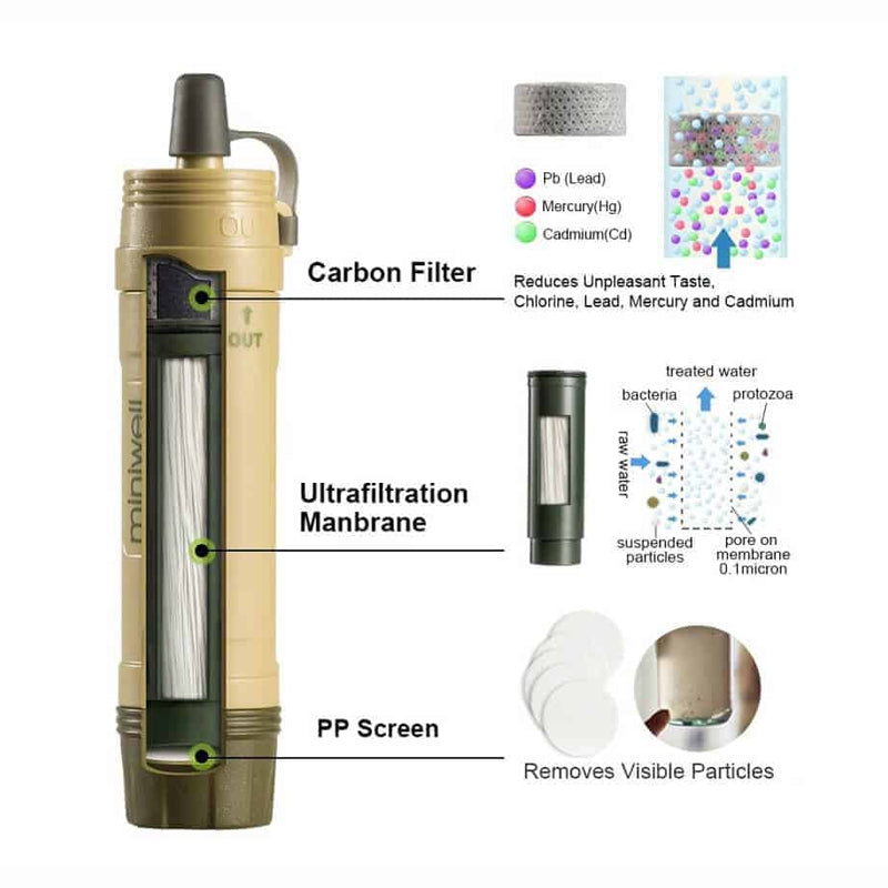 MiniWell - Backpacking Water Filter V2 (L605)