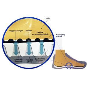 Altai - SuperFabric Dual Flow Premium Insoles