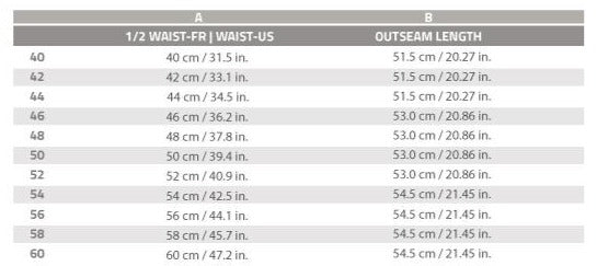 Pentagon - BDU 2.0 Shorts