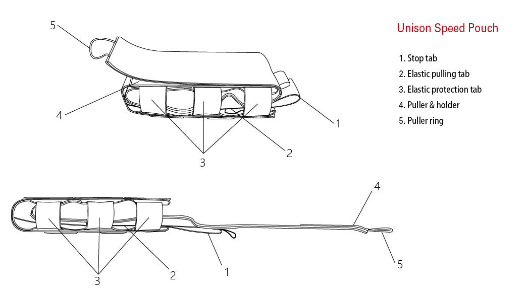 RealSteel -  Unison Speed 'Rapid' Pouch