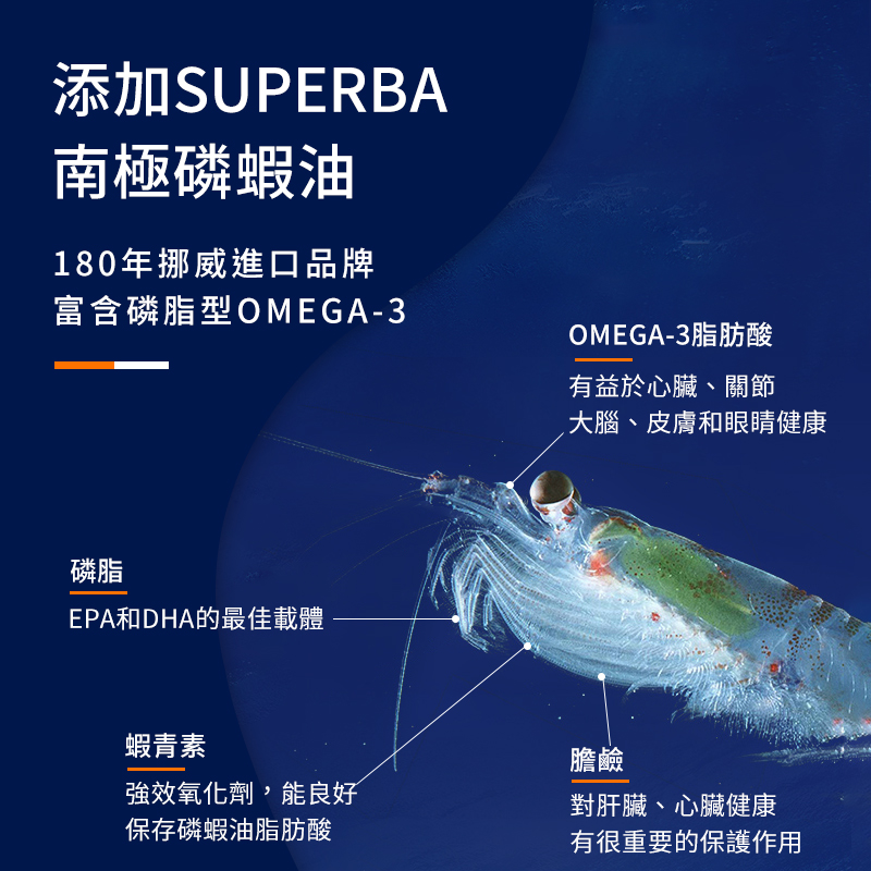 普安特寵物貓咪狗狗超濃縮魚油膠囊